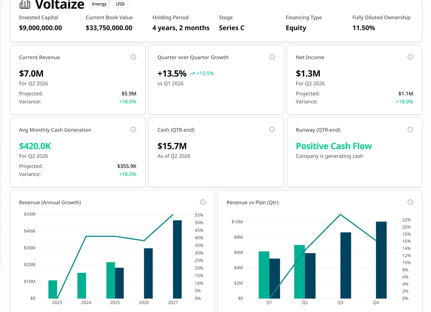 Niterra per-company financial detail with revenue and net-income charts versus plan and liquidity ratios
